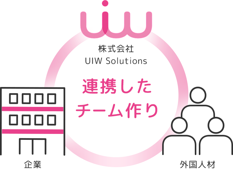 3者連携で人材課題の解決へ